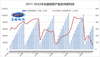 面对“减亏”钢企应当何去何从？
