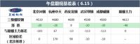 兰格期现午报