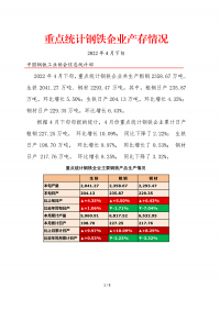 2022年4月下旬重点统计钢铁企业产存情况