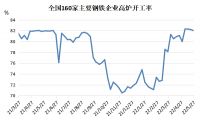 热轧卷板市场供需分析