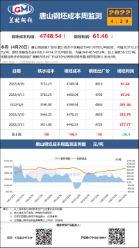 唐山钢坯成本周检测