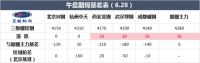 兰格期现午报