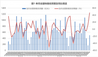 兰格点评：降准落地和扩大投资将为“钢需”带来多大能量？