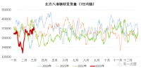 北材难下？南材北上！