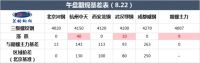 兰格期现午报