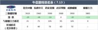 兰格期现午报