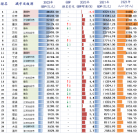 风云突变！中国诞生***万亿级钢企！堪比第22城！正在改变世界钢铁格局？