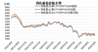 九月份热轧板卷供需面分析