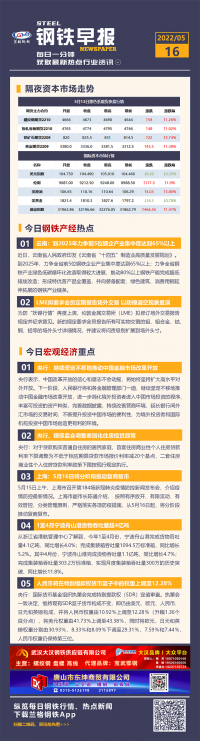 5月16日钢市新闻早知道