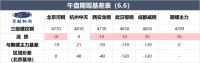 兰格期现午报