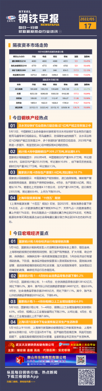 5月17日钢市新闻早知道