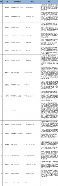 钢企上半年利润排行榜