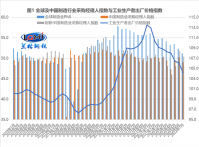 兰格点评：“流动性合理充裕”托底旺季钢需？