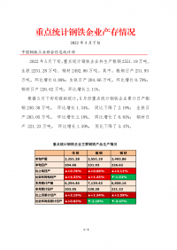 中钢协：2022年5月下旬重点统计钢铁企业产存情况
