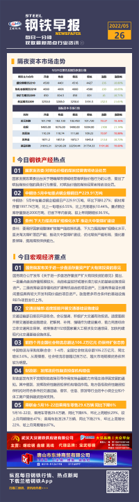 5月26日钢市新闻早知道