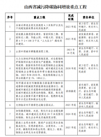 山西：太原及周边区域不再审批新建钢铁、焦化、水泥项目
